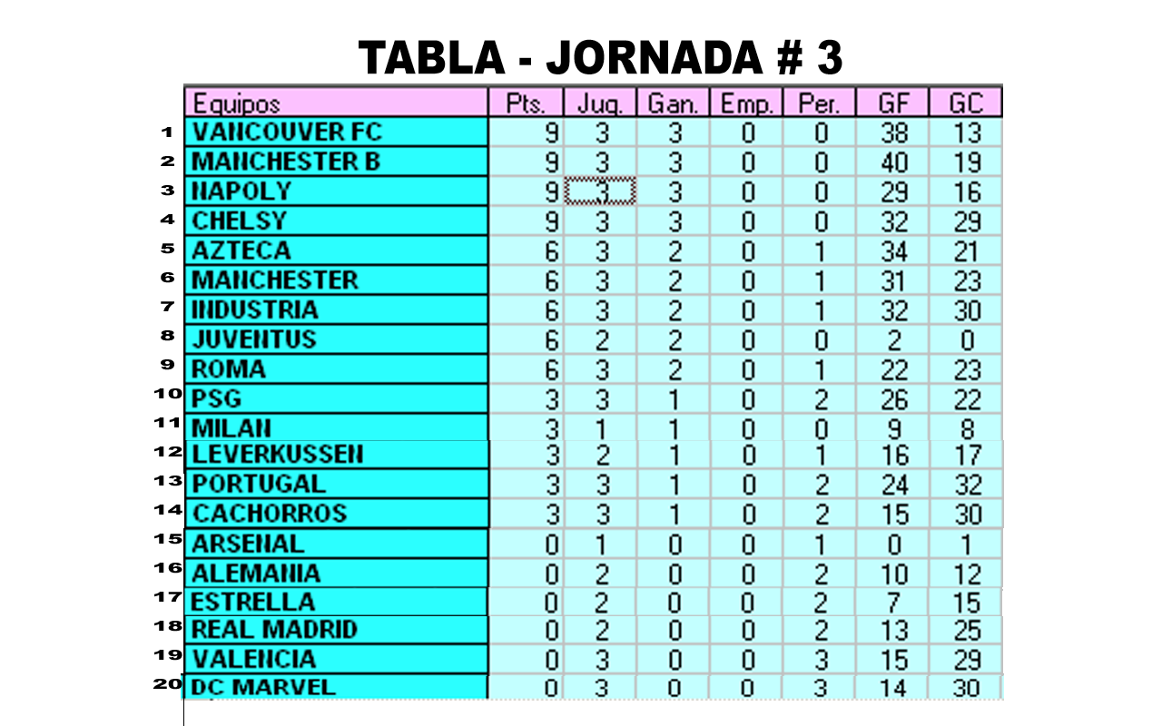 FutbolRapidoMx Clasificación Sub17 Juvenil