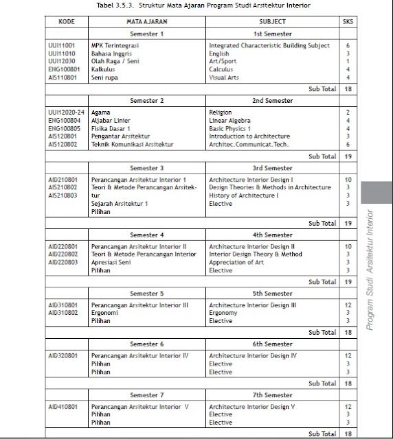 FORIOR Arsitektur Interior UI
