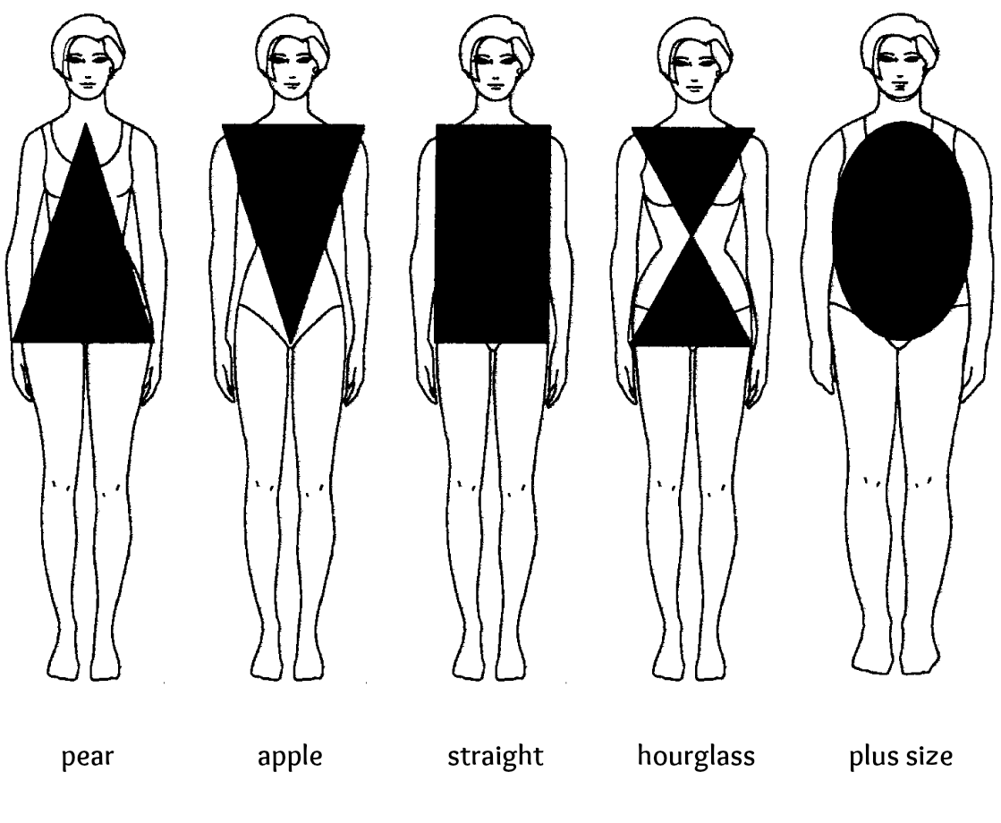 How to Dress your Body Shape | A Glad Diary