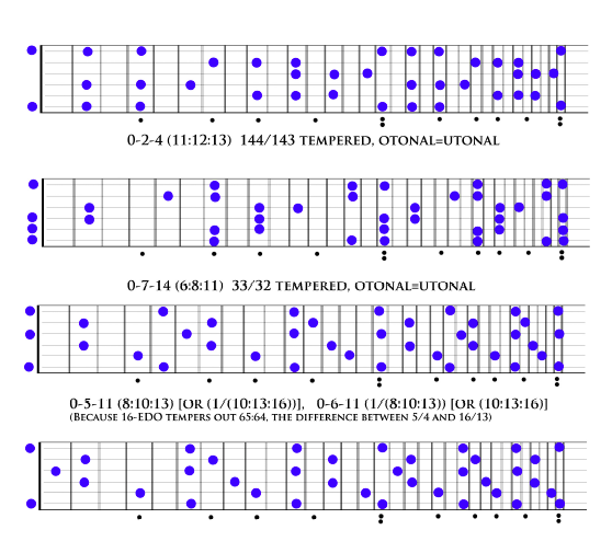 Ron Sword 16tone Microtonal Guitar Theory / Scales / Mavila tuning