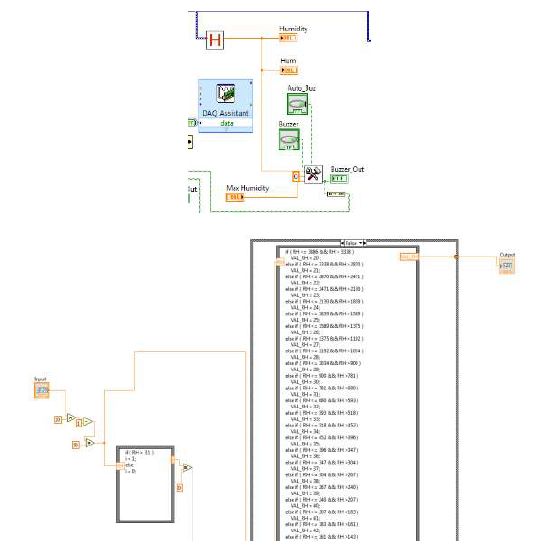 Greenhouse Monitoring System: Block Diagram
