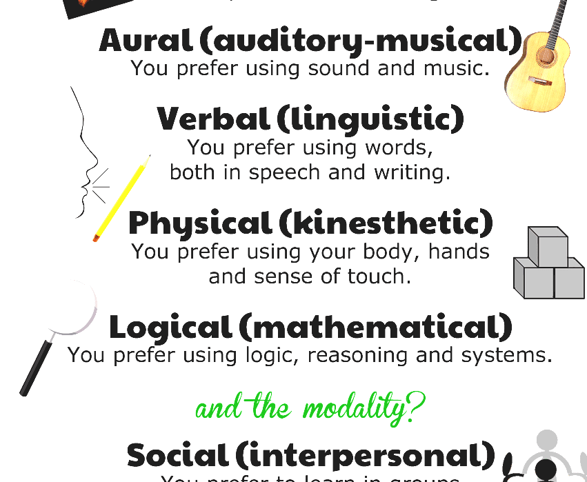 What Is The Verbal Linguistic Learning Style Differen vrogue.co