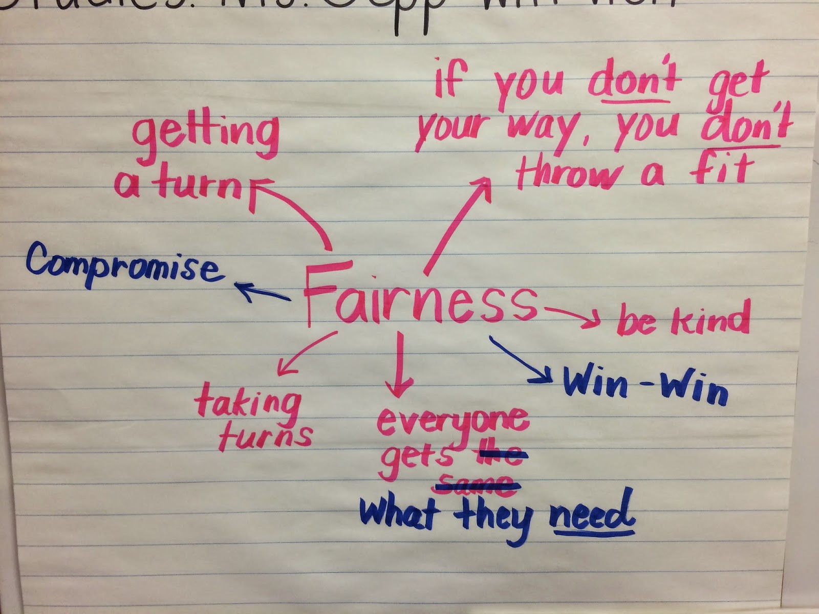 Ms Sepp s Counselor Corner Fairness Compromising