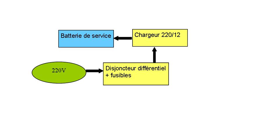 Convertisseur 12v 220v tout savoir en cinq minuteselekk