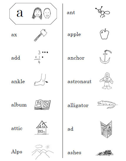 Picture Dictionary A-Z - Suitable for Year 1, 2 & 3 [Free Download PDF
