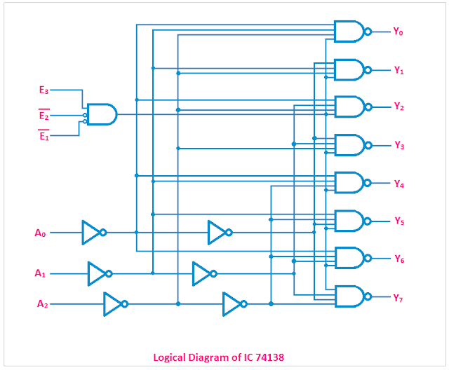 IC 74138 Logical Diagram