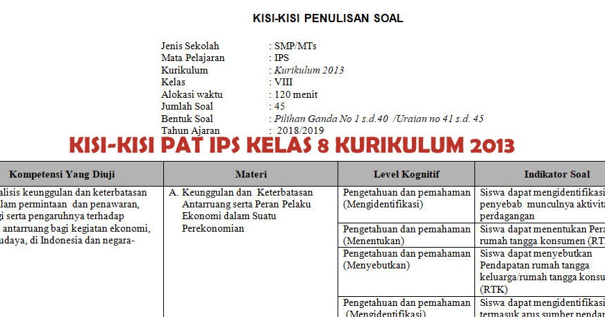 Kisi Kisi Pat Ips Smp Kelas 8 Kurikulum 2013