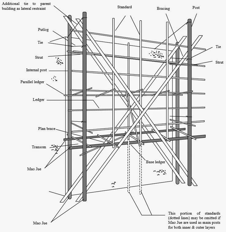 who should design a scaffold who should design a scaffold