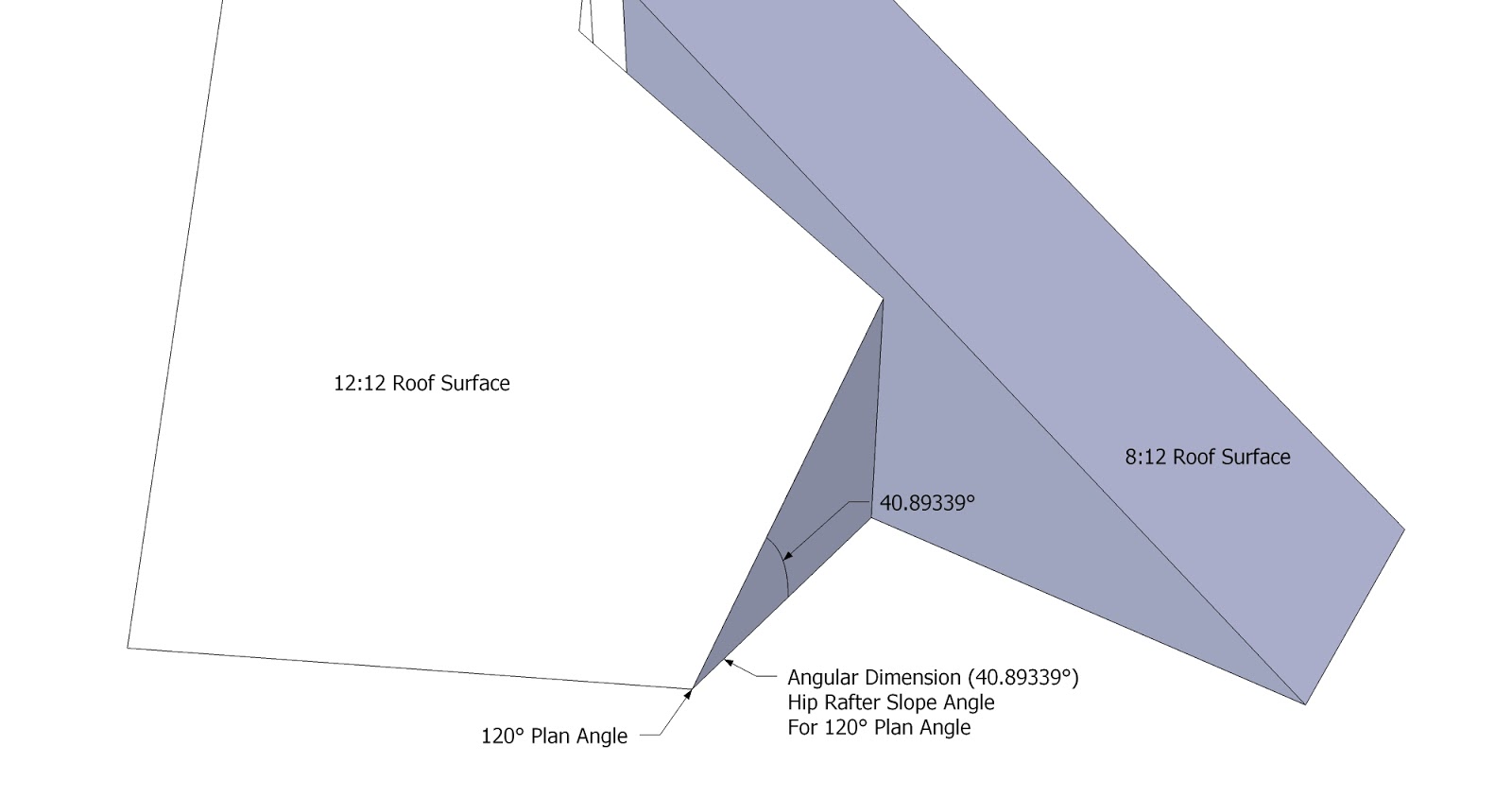 Roof Framing Geometry Hip Rake Walls Rotated Into The Roof Surface