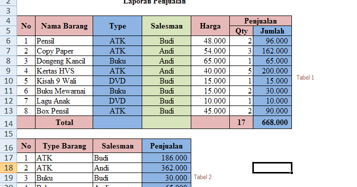 Cara Menggunakan Fungsi Sumifs Dalam Microsoft Excel Adhe Pradiptha