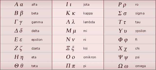 Alfabet grecki 2