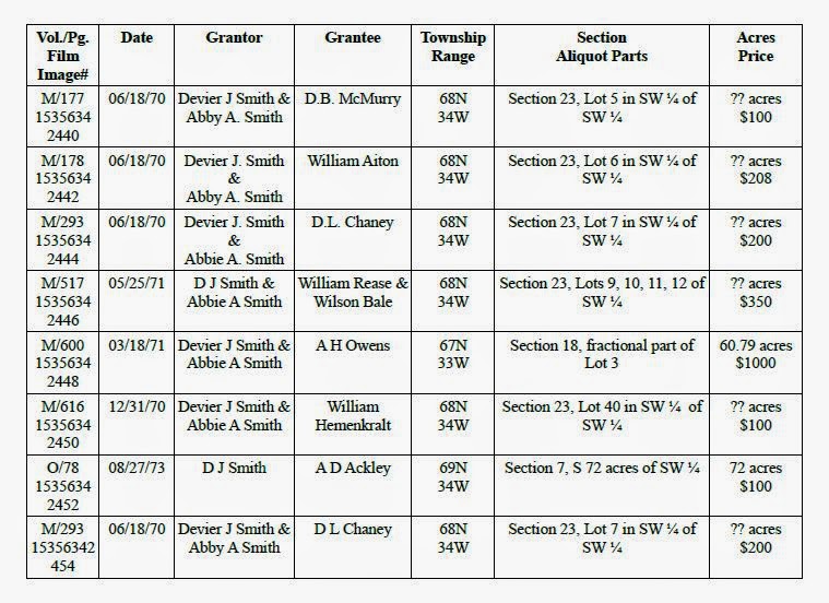 GeneaMusings Organizing the Taylor County, Iowa Land Deeds of Ranslow