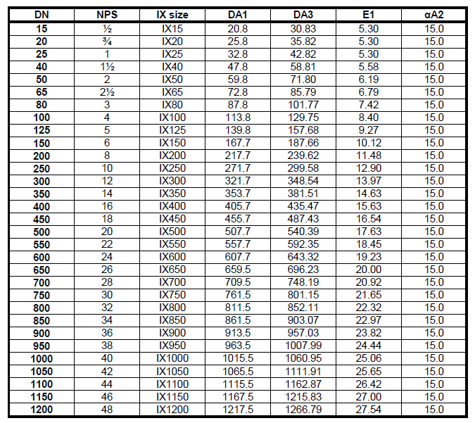 SSI 810 IX Seal Ring