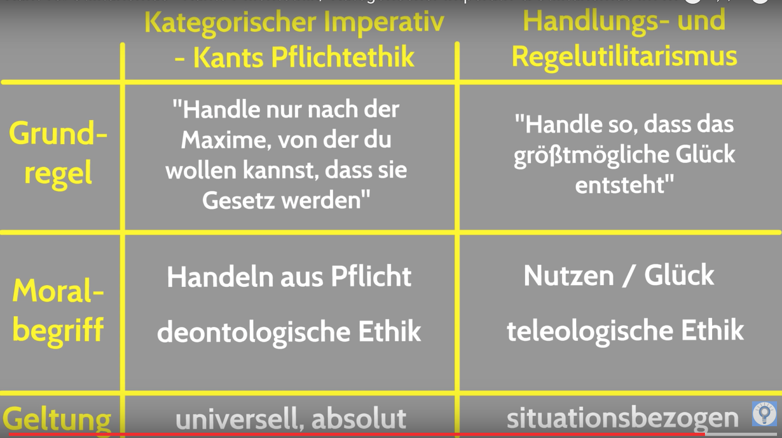 Ethische Fragen: 2017