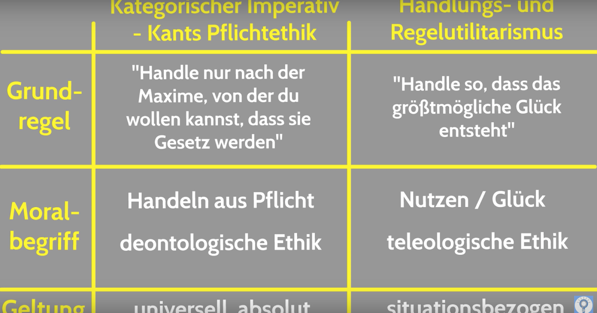 Ethische Fragen: Was ist moralisches Handeln?