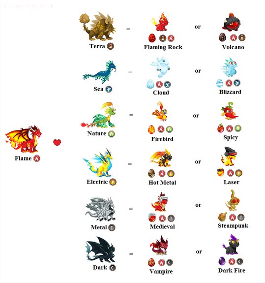 How To Breed Any Dragons in Dragon City (With Pictures)