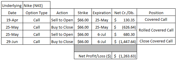 Option Trading | Option Profits