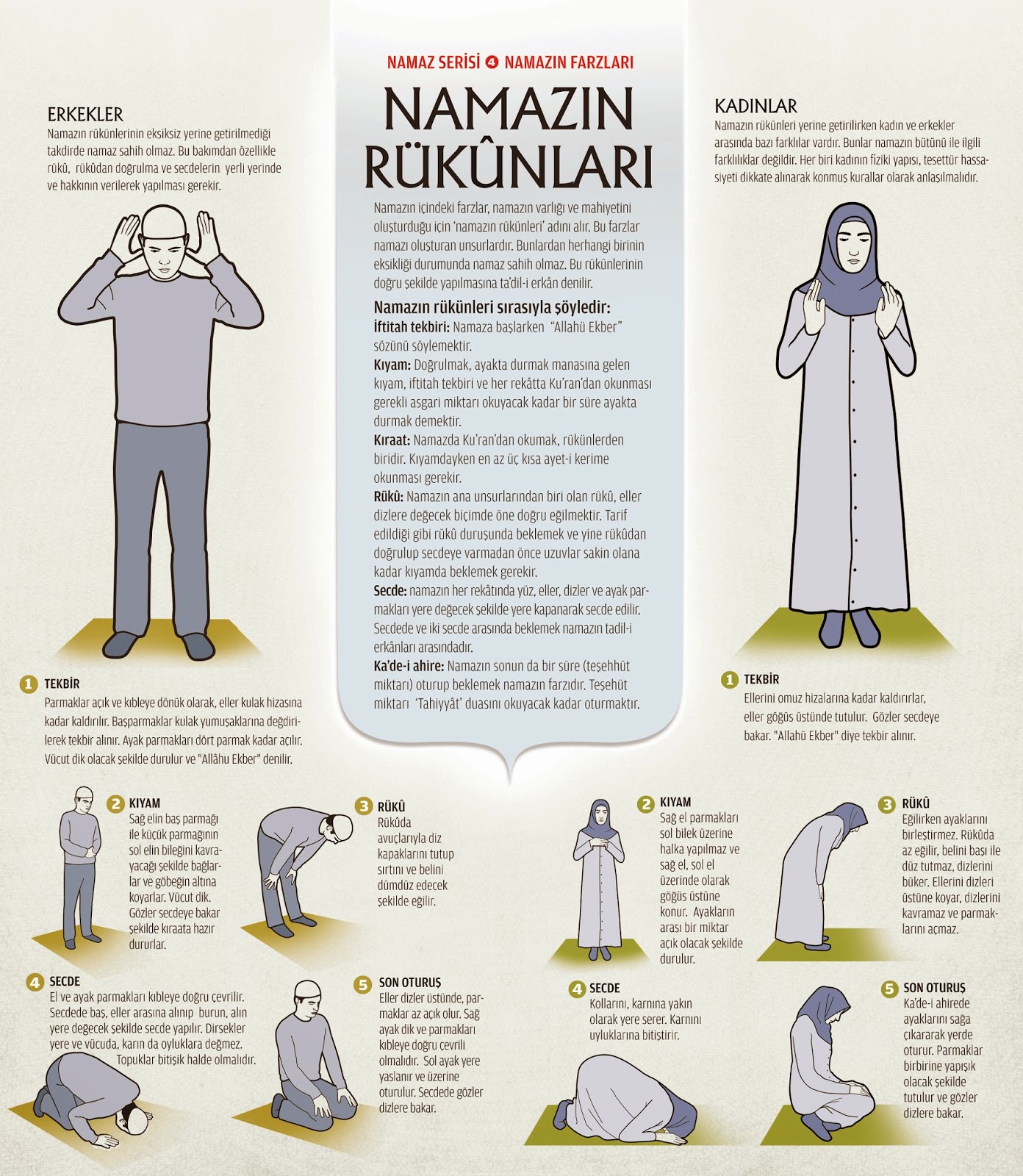 Namaz Ve Namaz Vakitleri Resimler namaz-ve-namaz-vakitleri-resimler