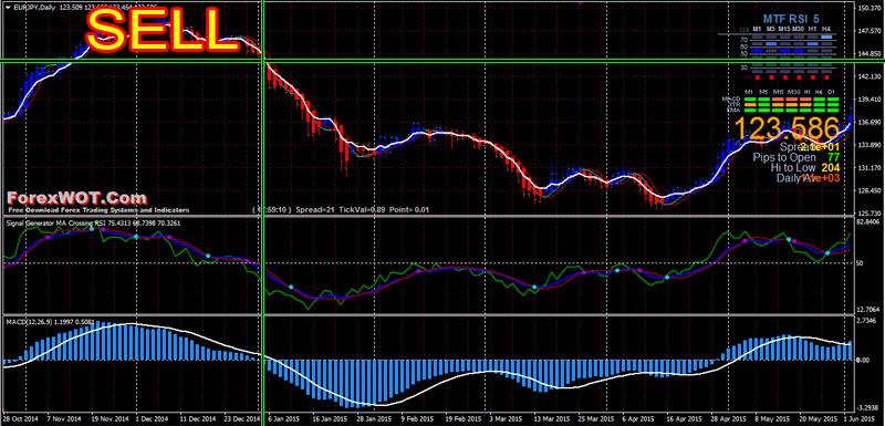 Forex-RSI-Chart-Bars-BUY