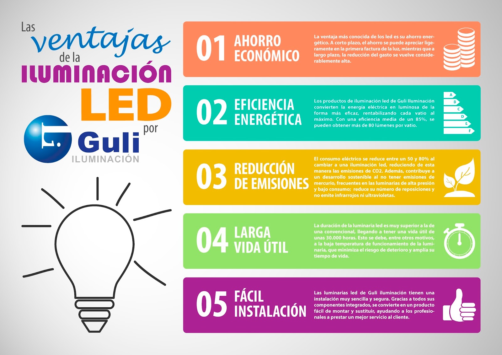 Iluminación LED by Guli Las cinco ventajas de la iluminación led