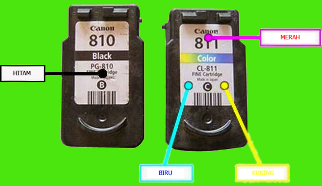 Gudangnya Ilmu Cara Isi Tinta Pada Printer Canon Ip2770 Mp230 Mp280