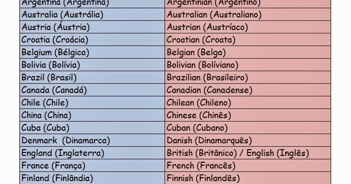 Como pronunciar os nomes dos países em inglês 