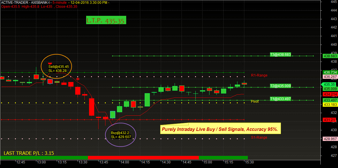 Ncdex Chart Live