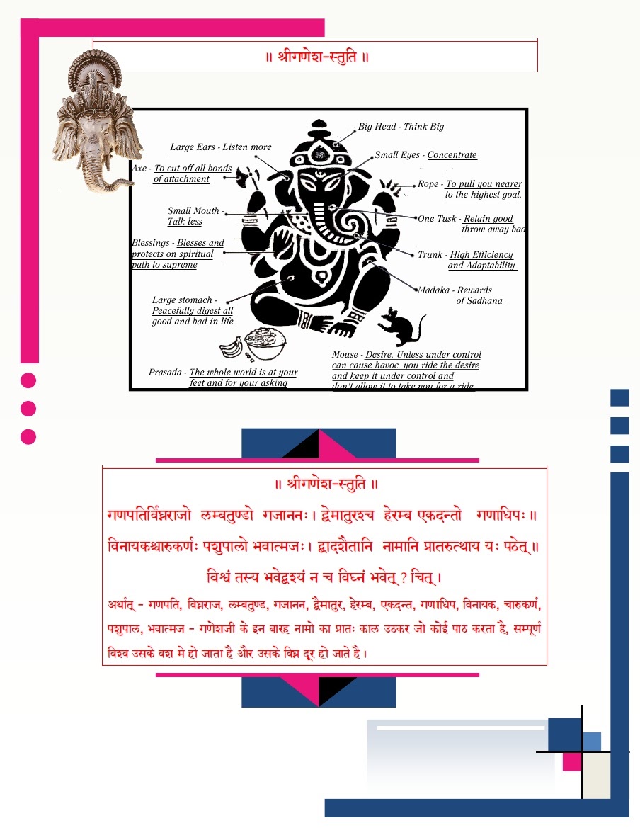 Bharatiya jyotish mantra saadhana . Shri ganesh stuti Self explanatory