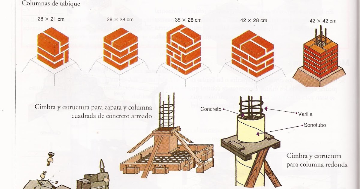 SISTEMAS CONSTRUCTIVOS TIPOS DE COLUMNAS SISTEMAS CONSTRUCTIVOS TIPOS DE COLUMNAS