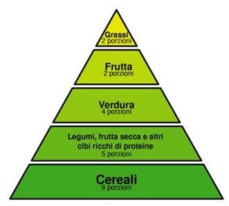 mangiare dieta di esempio bagliore nutrizionale mangiare dieta di esempio bagliore nutrizionale