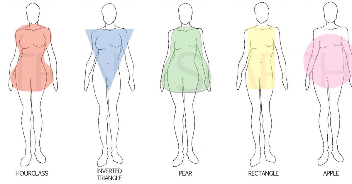 how to find clothes that fit your body type