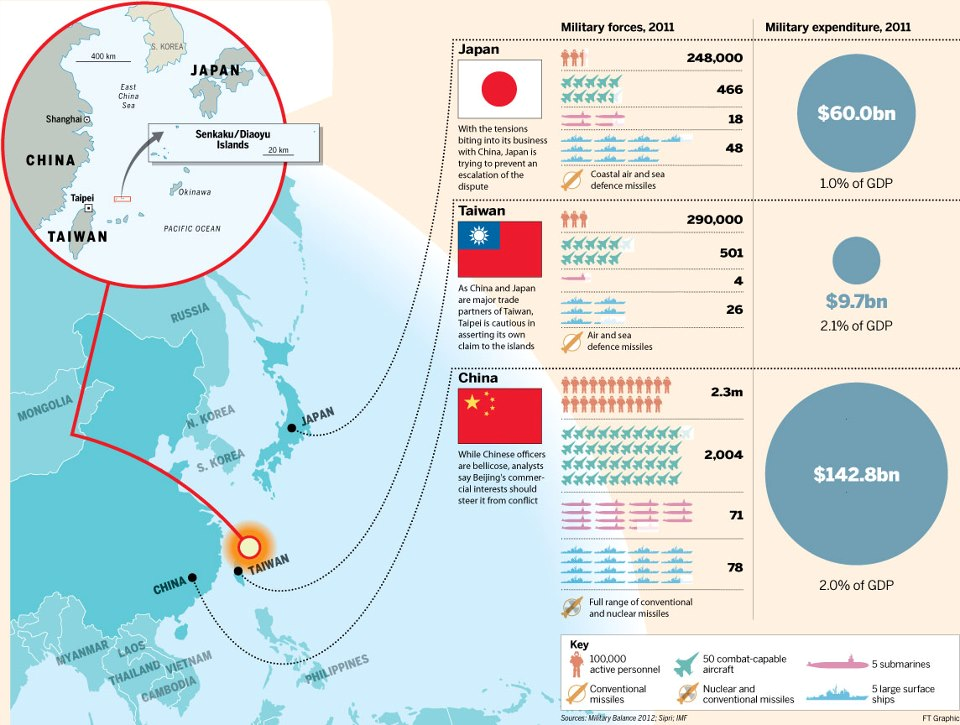Warm Oolong Tea : Examining the claims of Japan, China, and Taiwan in the Senkaku-Diaoyutai East 