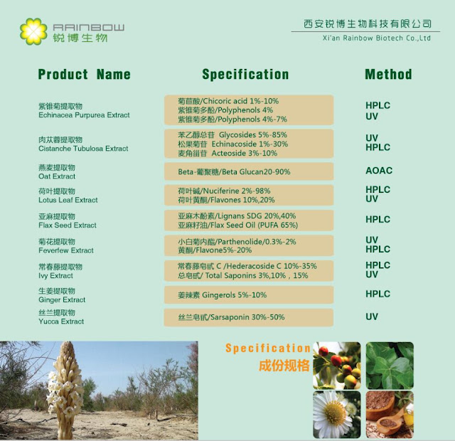 Xian Rainbow Biotech Co.,ltd Xian Rainbow Biotech Product List