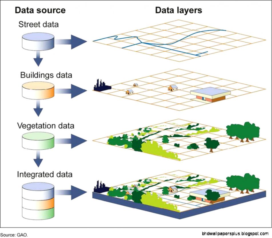 GIS geographic information system   National Geographic Education