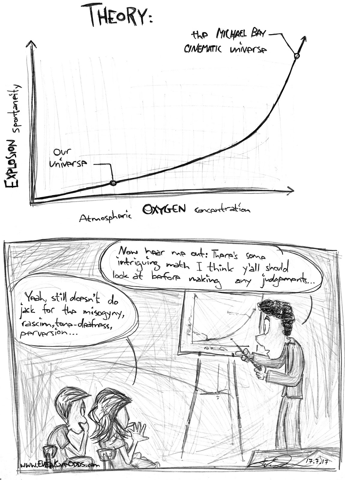 *Graph depicting exponential correlation between "Atmospheric OXYGEN Concentration" and "EXPLOSION Spontaneity", with "Our Universe" at ~20% oxygen with a near zero chance of spontaneous explosion, and the "MICHAEL BAY CINEMATIC Universe" with an alarmingly high chance of spontaneous explosion at nearly 100% atmospheric oxygen.*  ~ TEDDY: *Presenting chart to audience of Allison and Mark* "Now hear me out: There's some intriguing math I think y'all should look at before making any judgments..."  *Mark looking on, unconvinced*  ALLISON: "Yeah, still doesn't do  jack for the misogyny, racism, tone-deafness, perversion..."