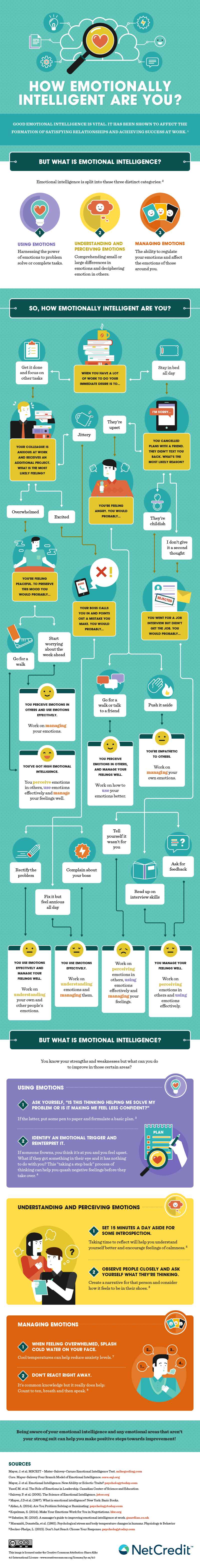 How Emotionally Intelligent Are You? - #infographic