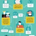 How Emotionally Intelligent Are You? infographic
