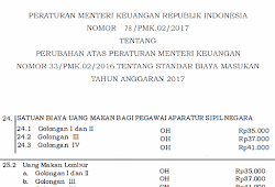 Pp Gaji 13 Dan Gaji 14 Pns Polri Tni Tahun 2017 Tpp Pns