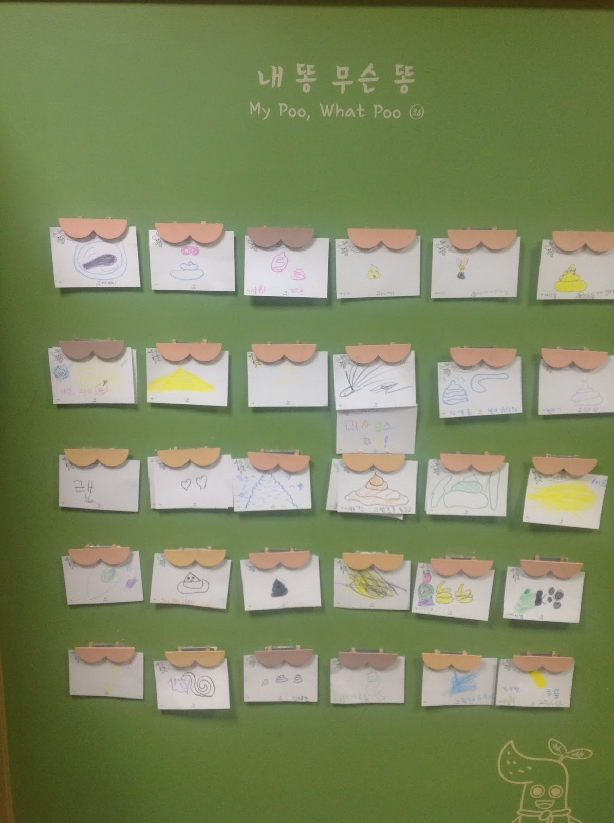 Das Kacke Kinder Museum