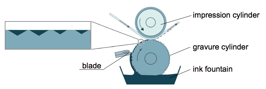 Cristina Martín Molina: Rotograbado (Huecograbado)