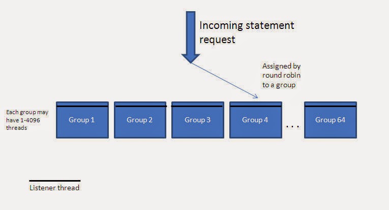 Learning and sharing mysql community vs enterprise vs standard