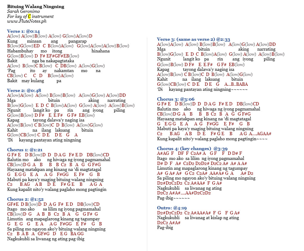 Bituing Walang Ningning - Sarah Geronimo Lyrics and Notes for Lyre ...