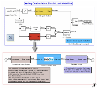 modelsim software free download with crack modelsim software free download with crack