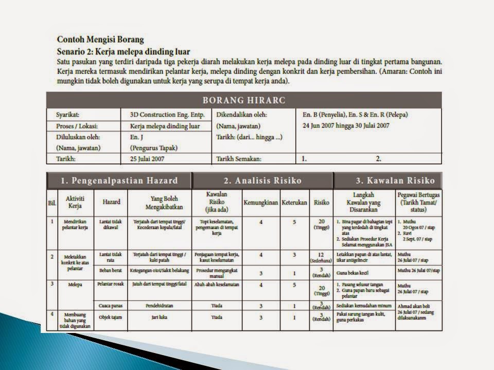 JAWATANKUASA KKP IKMKK: HAZARD IDENTIFICATION, RISK ASSESSMENT AND RISK ...