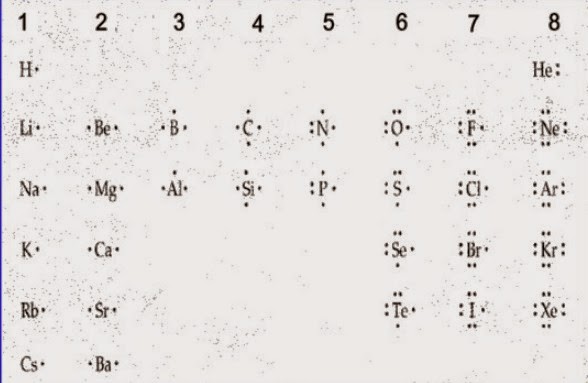 Mengenal ikatan kovalen secara lengkap Zakapedia