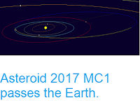 http://sciencythoughts.blogspot.co.uk/2017/07/asteroid-2017-mc1-passes-earth.html