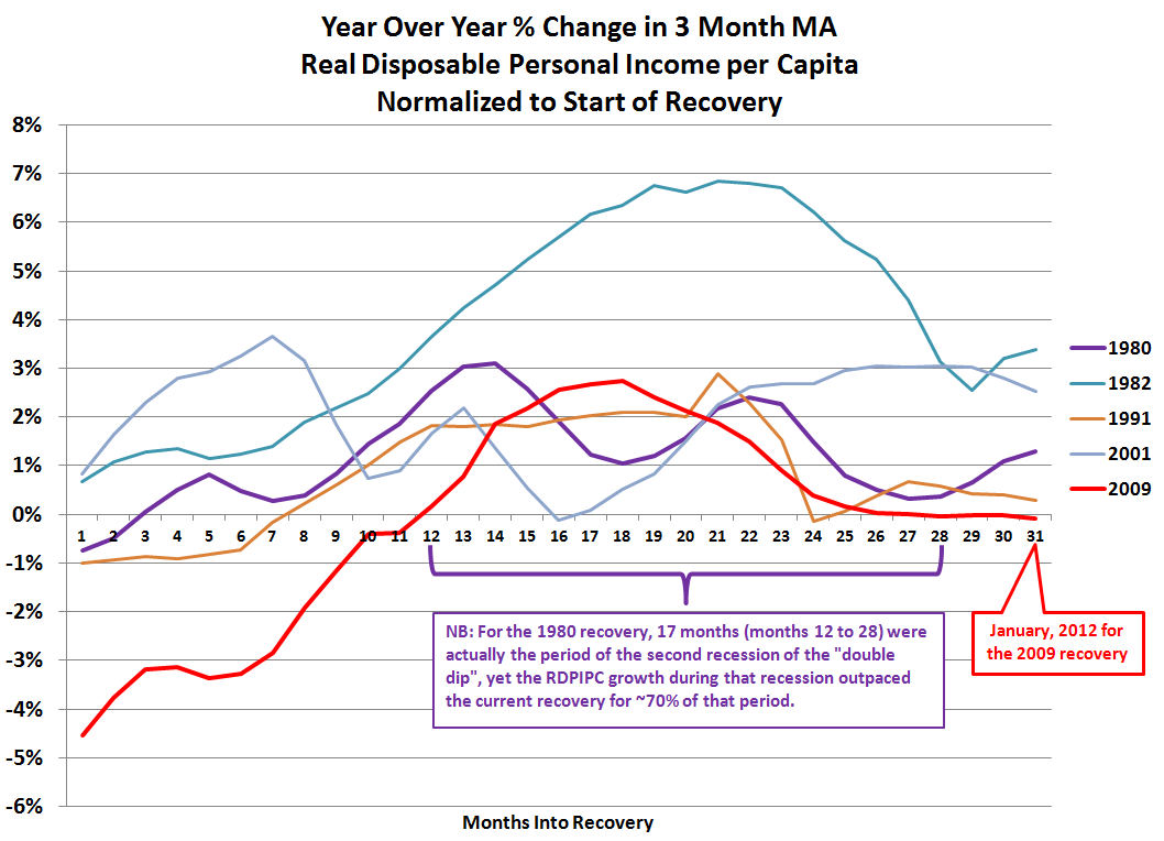 energyecon Real Disposable Per Capita