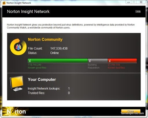 Norton Antivirus 2014 Crack Serial Key
