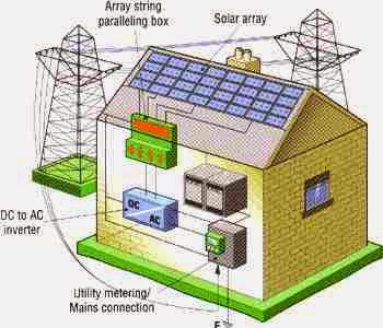 solar_house_wiring_diagram ~ Electrical Engineering Pics