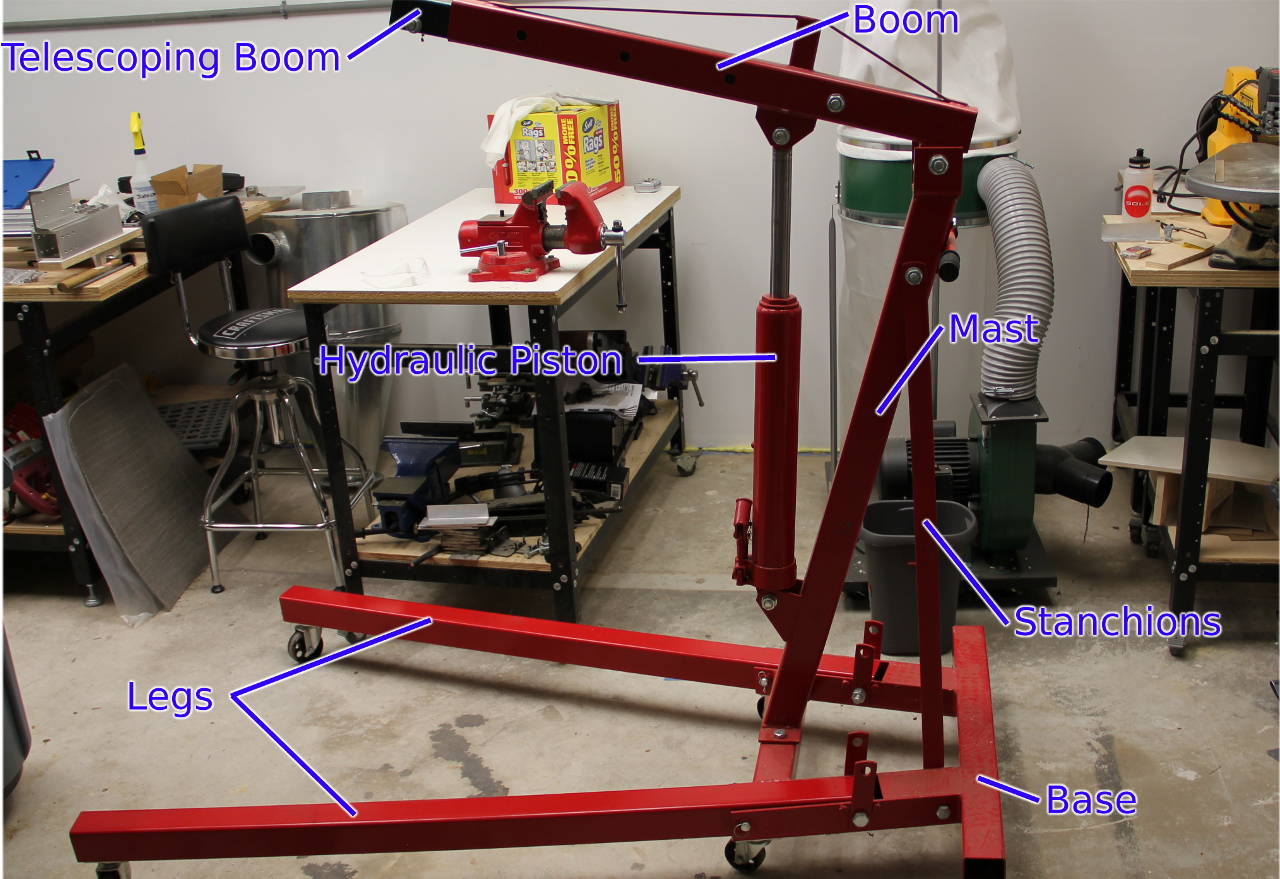 book of errant pages: Engine\Shop cranes and their unexpected uses